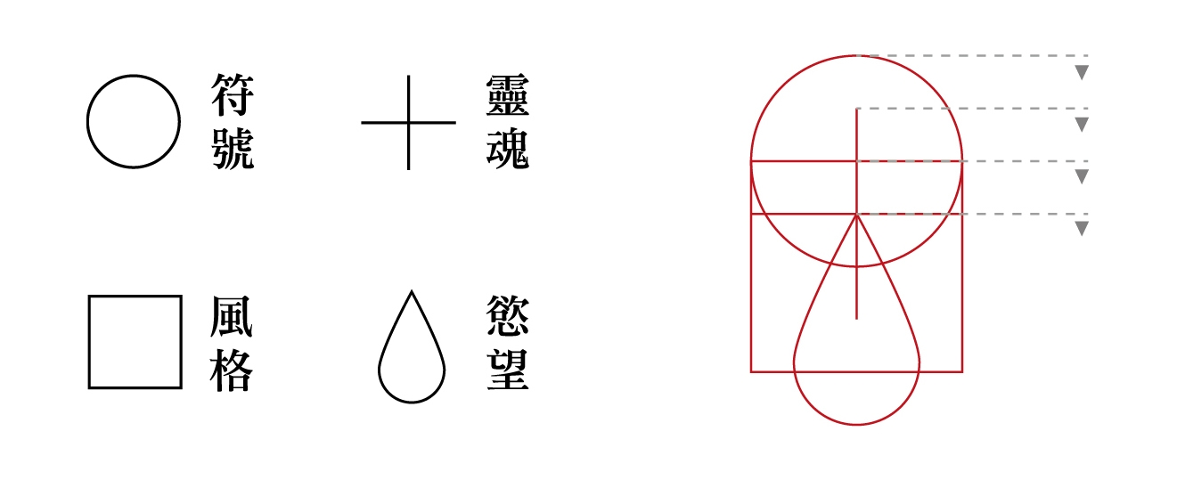 四個符號以固定距離（其四份一高度）下移，演變出書封的獨有符號（圖/設計師提供）