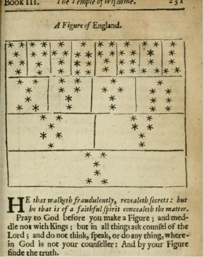 圖一，出自 Heydon, John, b. 1629; Heydon, John, b. 1629. Ocia imperialia