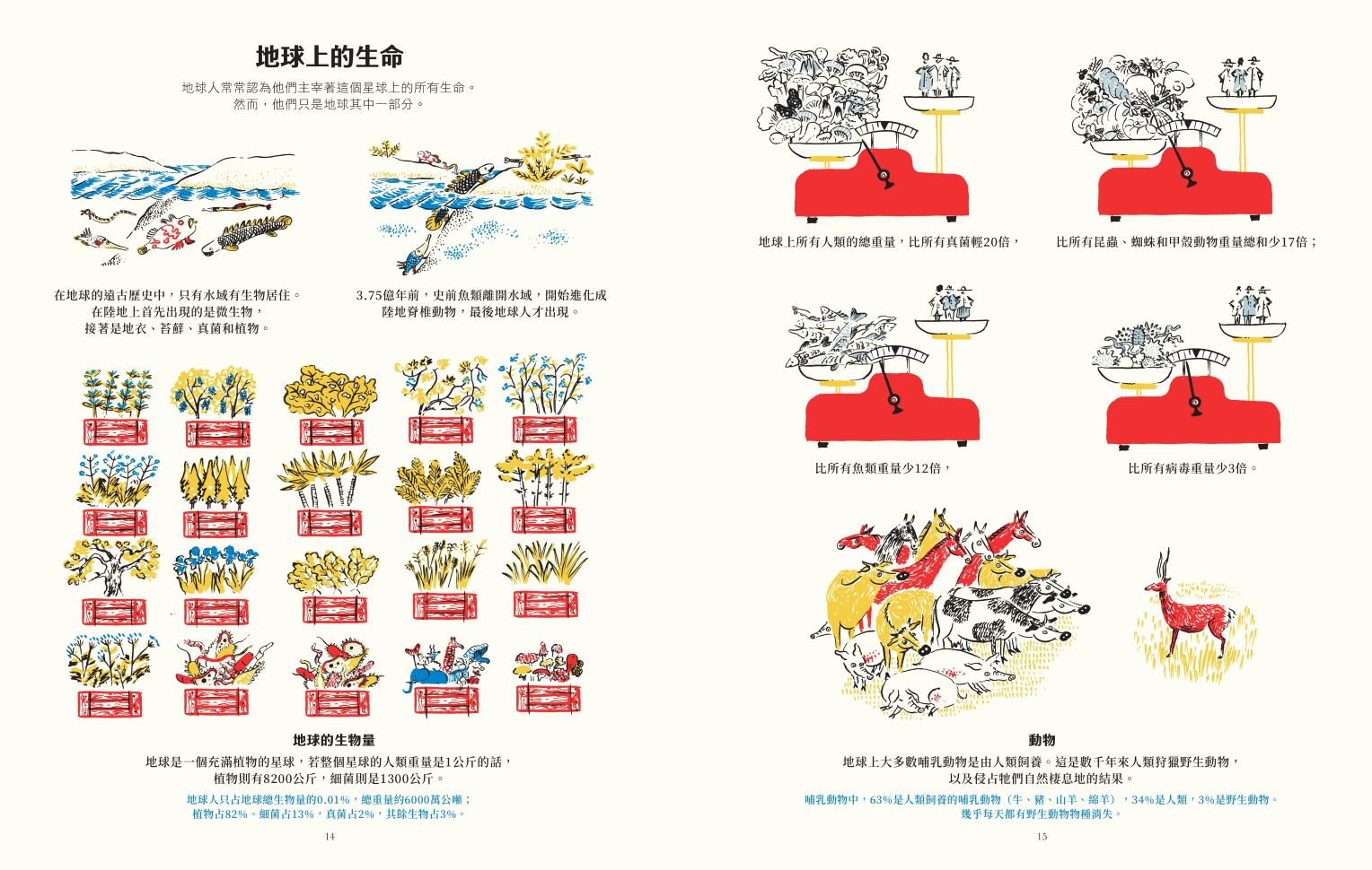 以外星人研究地球的調查報告這樣獨特視角認識我們居住之地，原來自以為是萬物主宰的地球人，其實只占地球總生物量0.01%？